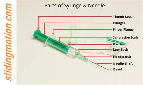 syringe traduction